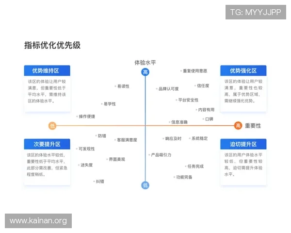 娱乐凯发官方不断优化服务体系提升用户体验水平
